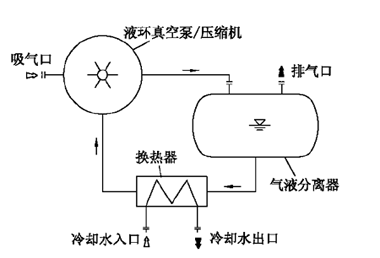 伯仲工業