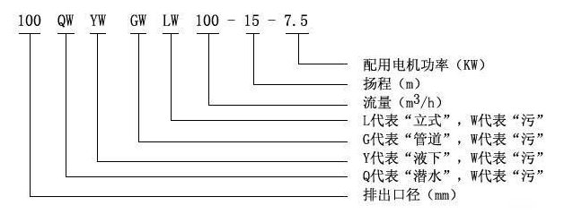 QW WQ潛水排污泵_污水排污泵型號意義