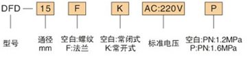 訂貨代碼