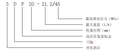 3DP-20型高壓往復(fù)泵 產(chǎn)品意義