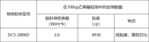 DCS-2006D參數.png