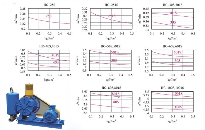 （宜友）回轉式風機樣本-2.jpg