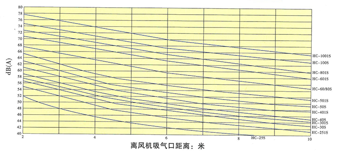 （宜友）回轉式風機樣本-3.jpg