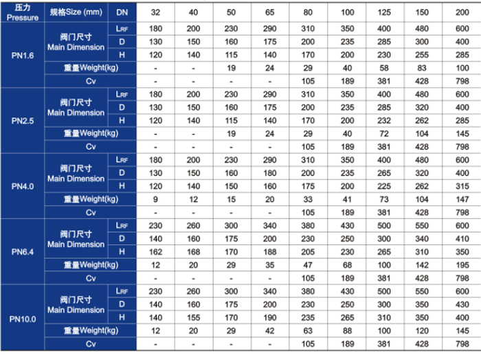 升降式止回閥主要外形尺寸和重量