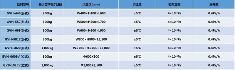 真空退火爐