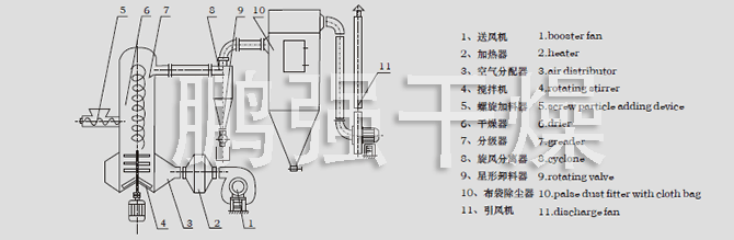 結構示意圖