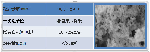 氧化釔2