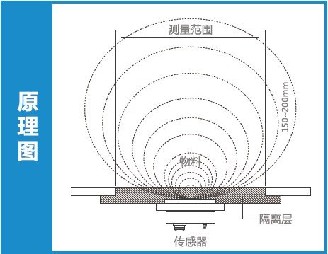 德國(guó)MuTec在線固體水分儀測(cè)量原理圖