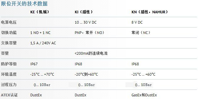 德國MOLLET快速接頭限位開關(guān)型-介可視