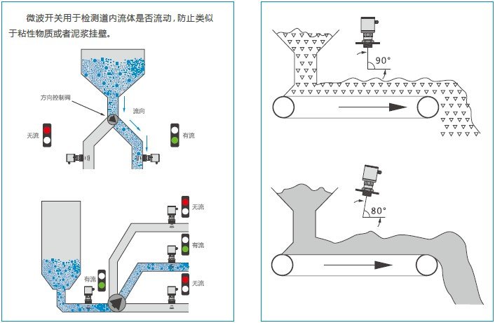 德國MuTec微波固體流量開關(guān)應(yīng)用