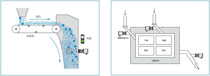 德國MuTec微波固體流量開關(guān)應(yīng)用