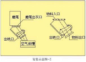 濰坊邁基特磁電設備有限公司