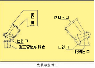 濰坊邁基特磁電設備有限公司