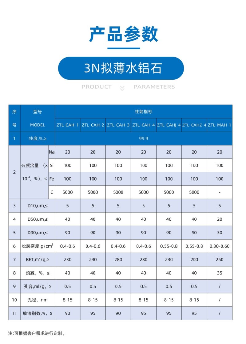 3N擬薄水鋁石產品參數.jpg