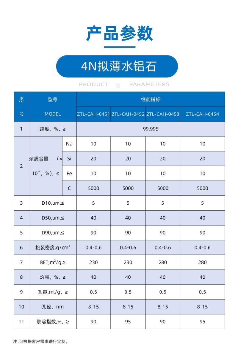 4N擬薄水鋁石產品參數.jpg