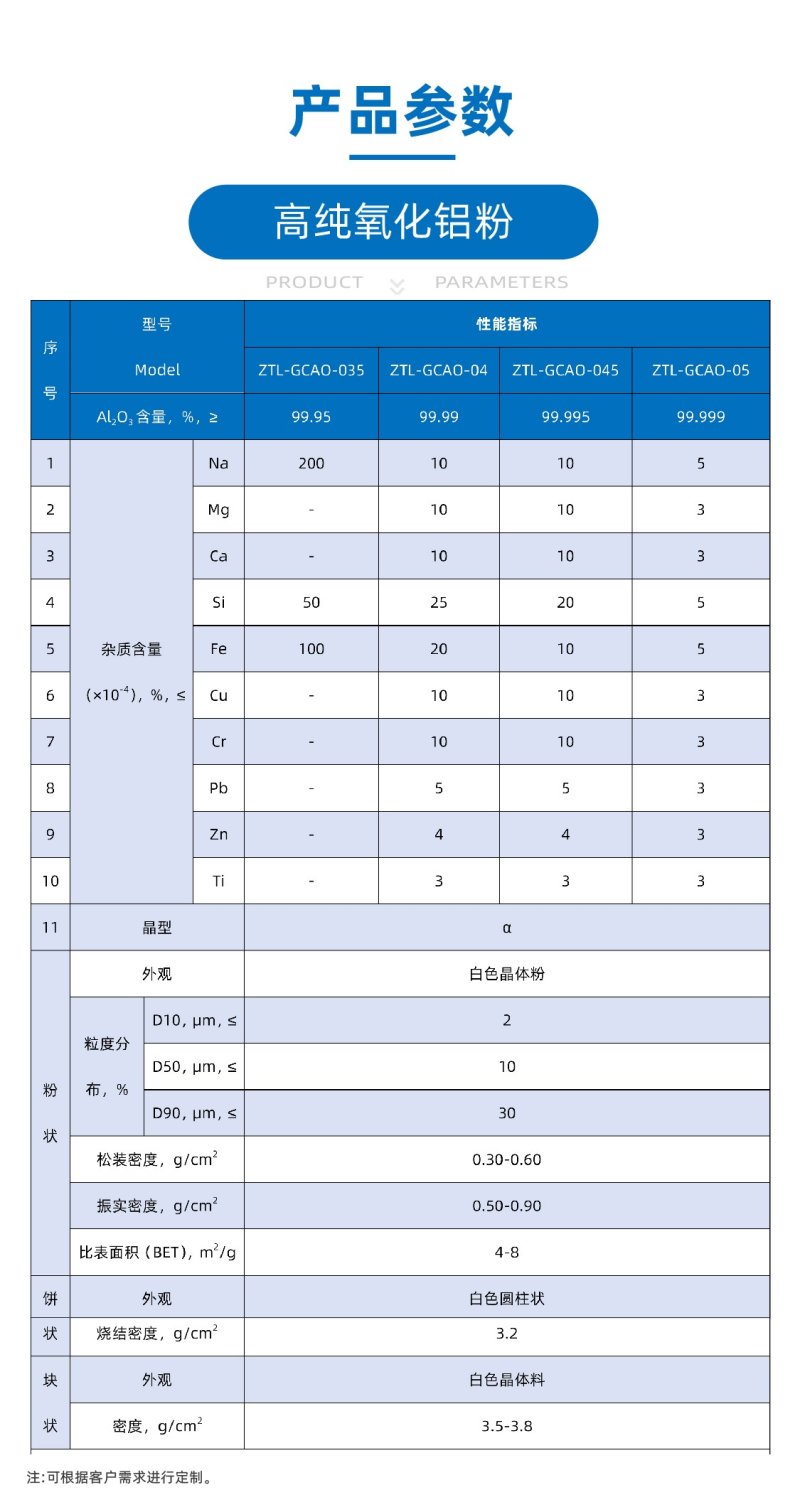 高純氧化鋁粉產品參數.jpg