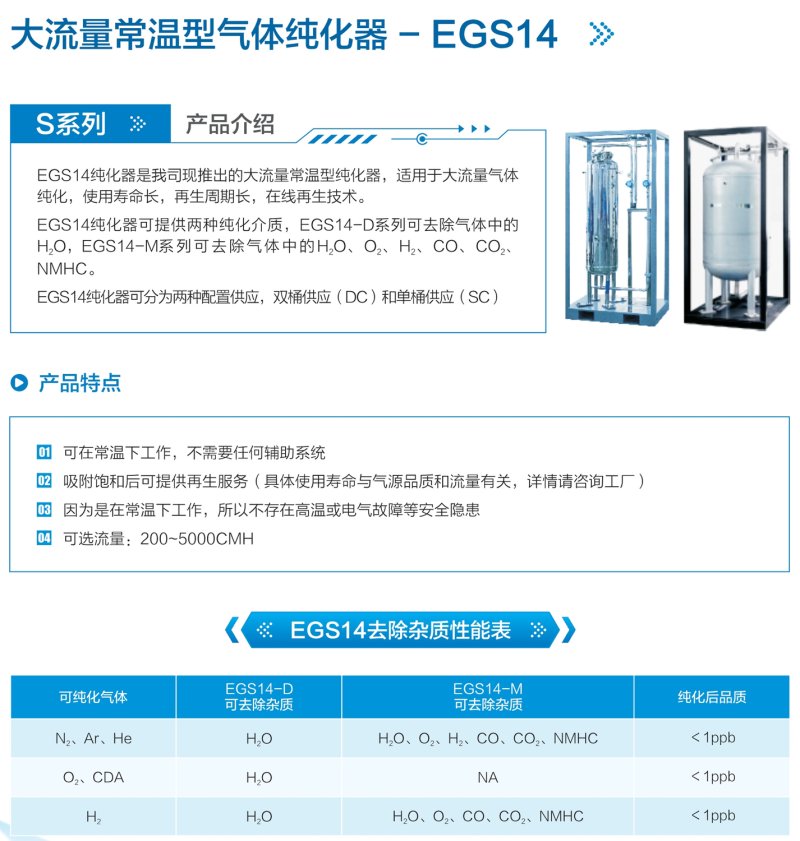 大流量常溫型氣體純化器 - EGS14.jpg