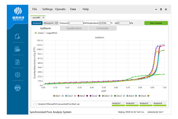 TB400軟件-吸附等溫線