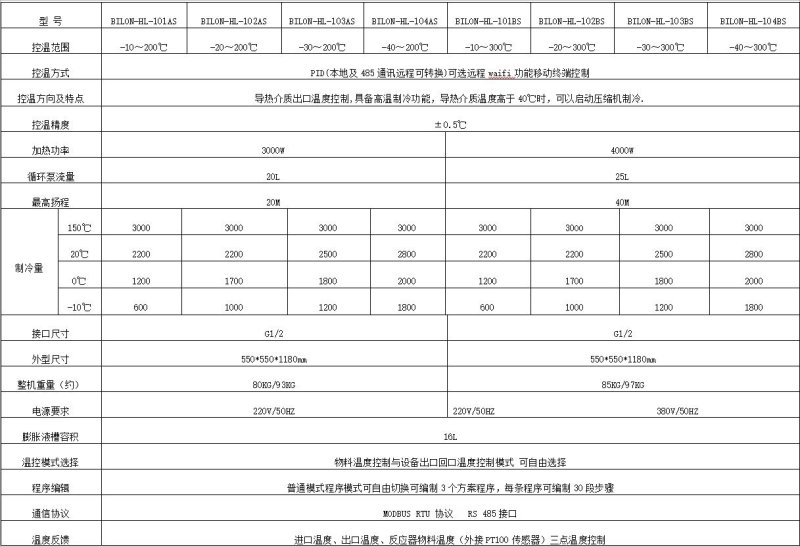 高低溫-（20L）.jpg