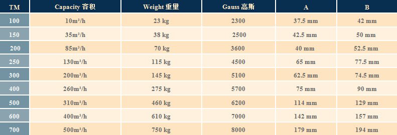 02 Tube Magnet Technical Data