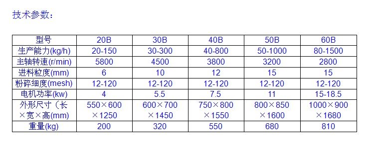 **粉碎機技術參數.jpg