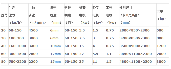 粉碎機(jī)參數(shù)5555.png