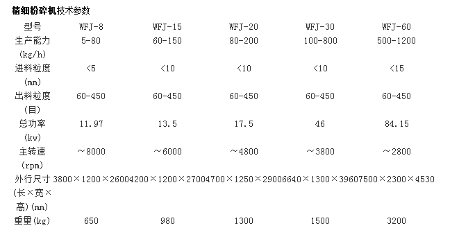 超微粉碎機參數.png