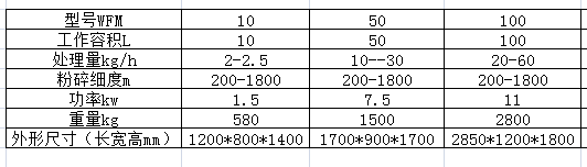 WFM超微粉碎振動磨參數.png