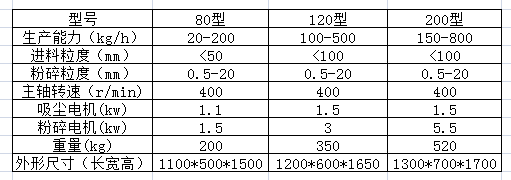 CSJ系列吸塵粗碎機組參數.png