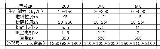 ZFJ系列中草藥粉碎機組參數.png