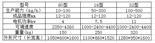 GFSJ系列高效粉碎機參數_看圖王.png