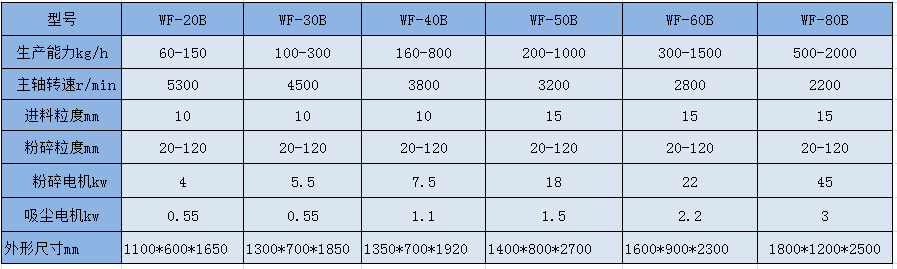 WF吸塵粉碎機參數(shù).png