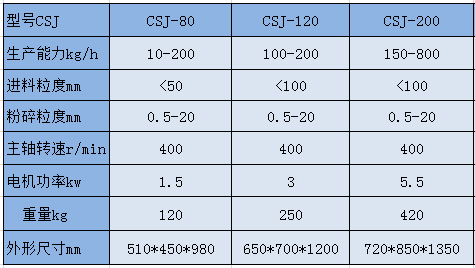 CSJ  粗碎機參數.png