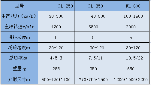 FL風冷式吸塵粉碎機參數.png