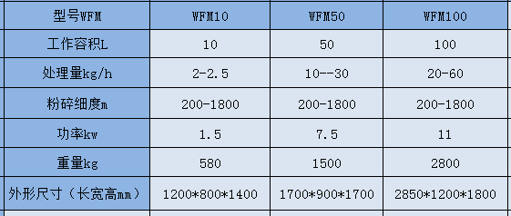 WFM  c參數.png