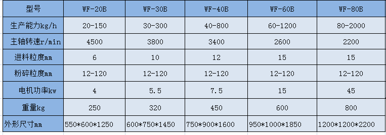 WF   參數(shù).png