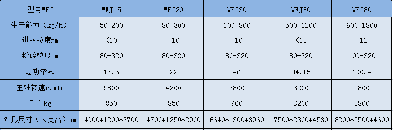 WFJ  參數(shù)22.png