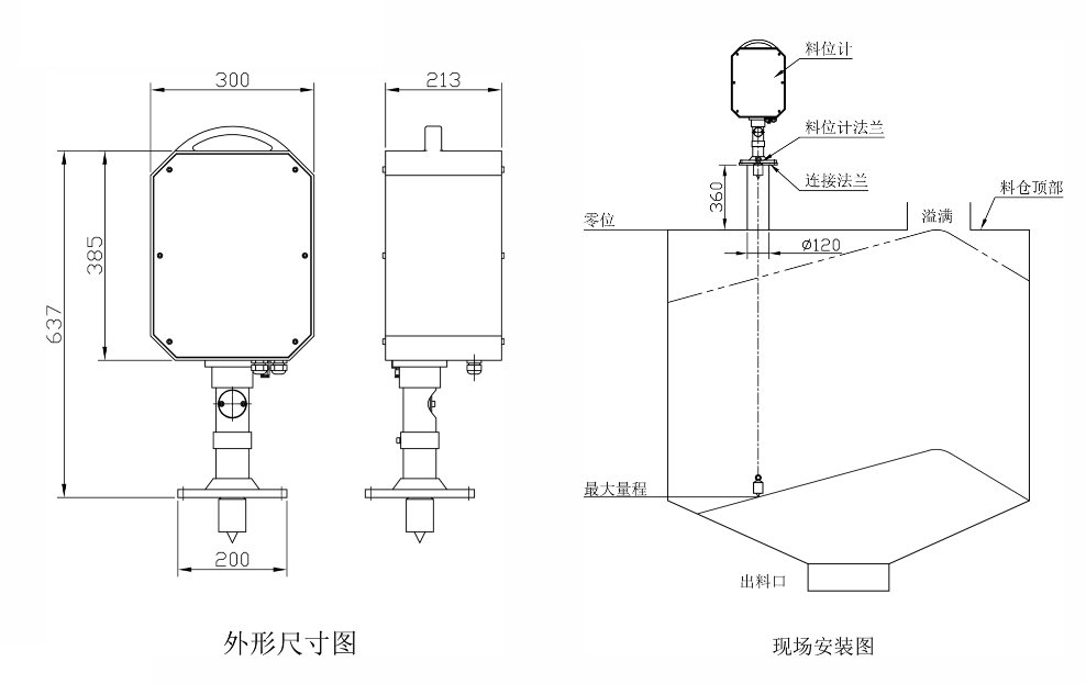 外形尺寸及安裝方法