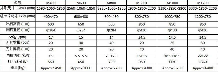 雙軸撕碎機參數