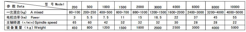 螺帶混合機(jī)參數(shù).jpg