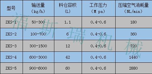 ZKS上料機(jī)_副本