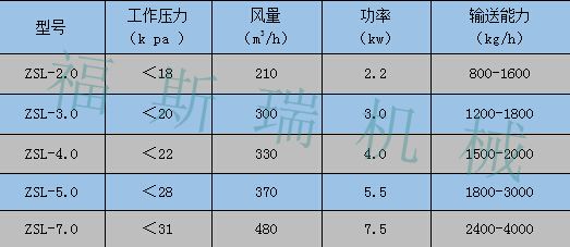 ZSL上料機_副本