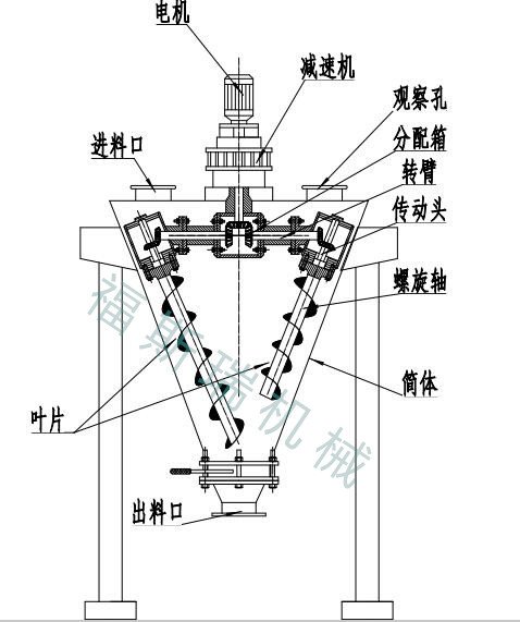 雙螺旋混合機_副本