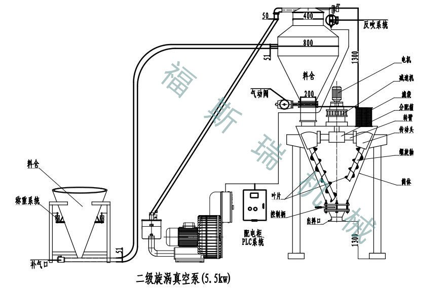 真空吸料機混合機_副本