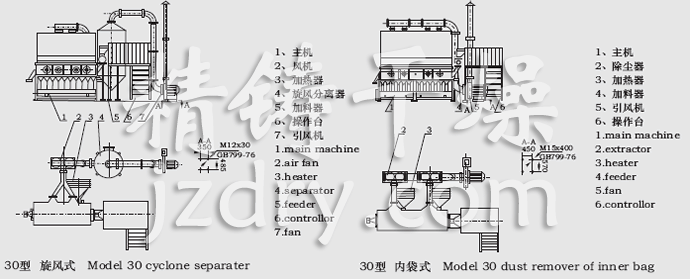 XF系列臥式沸騰干燥機結構示意圖