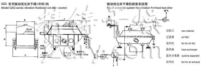 振動流化床干燥機(jī)結(jié)構(gòu)示意圖