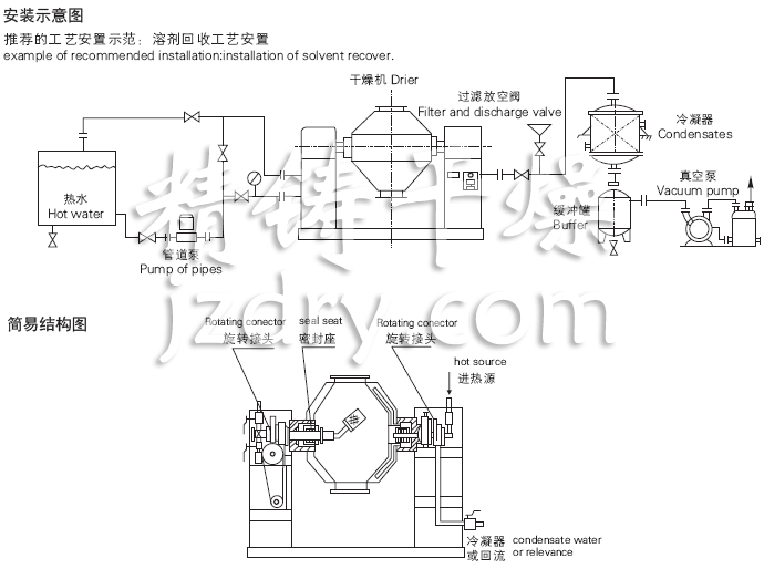 SZG系列雙錐回轉真空干燥機安裝示意圖與結構圖