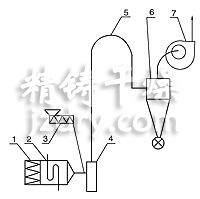 JG系列氣流干燥機(jī)