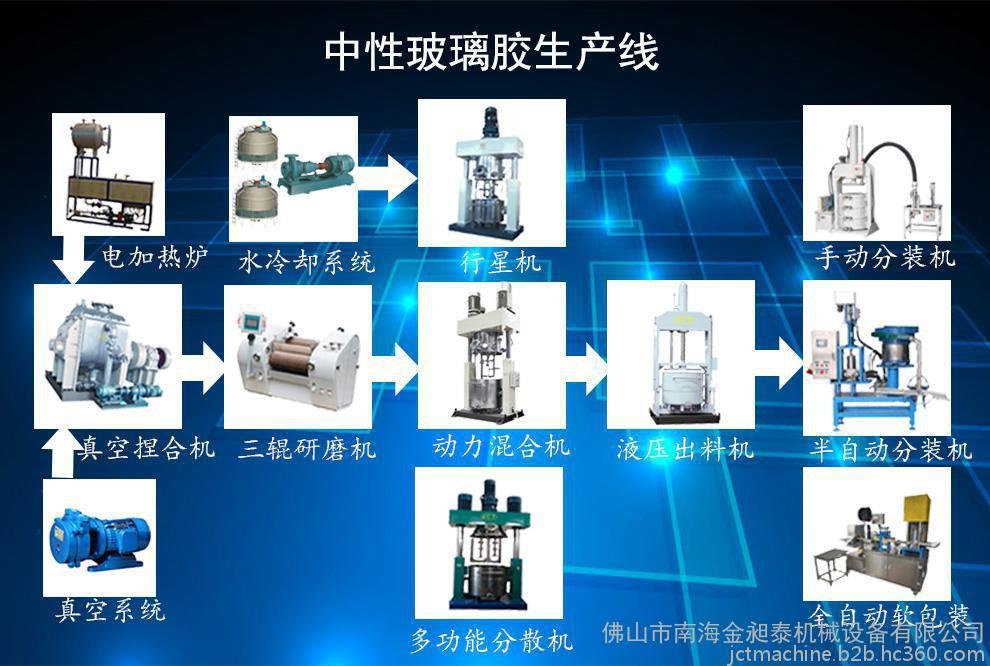 玻璃膠攪拌機(jī)設(shè)備