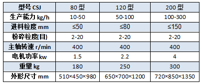 粗碎機參數(shù).png